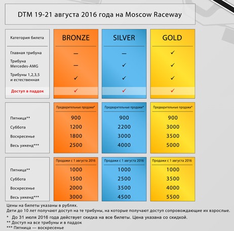 Билеты на российский этап DTM поступят в продажу 1 марта