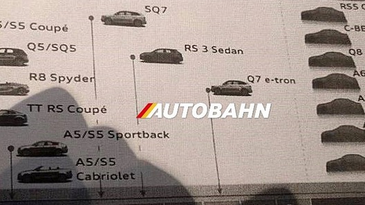 Рассекречены планы Audi по выпуску новых автомобилей